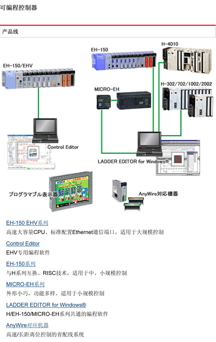 可编程控制器（PLC）-日立-PLC